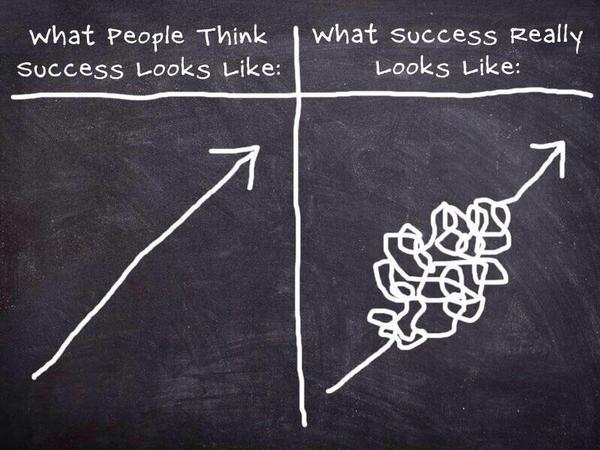What success looks like